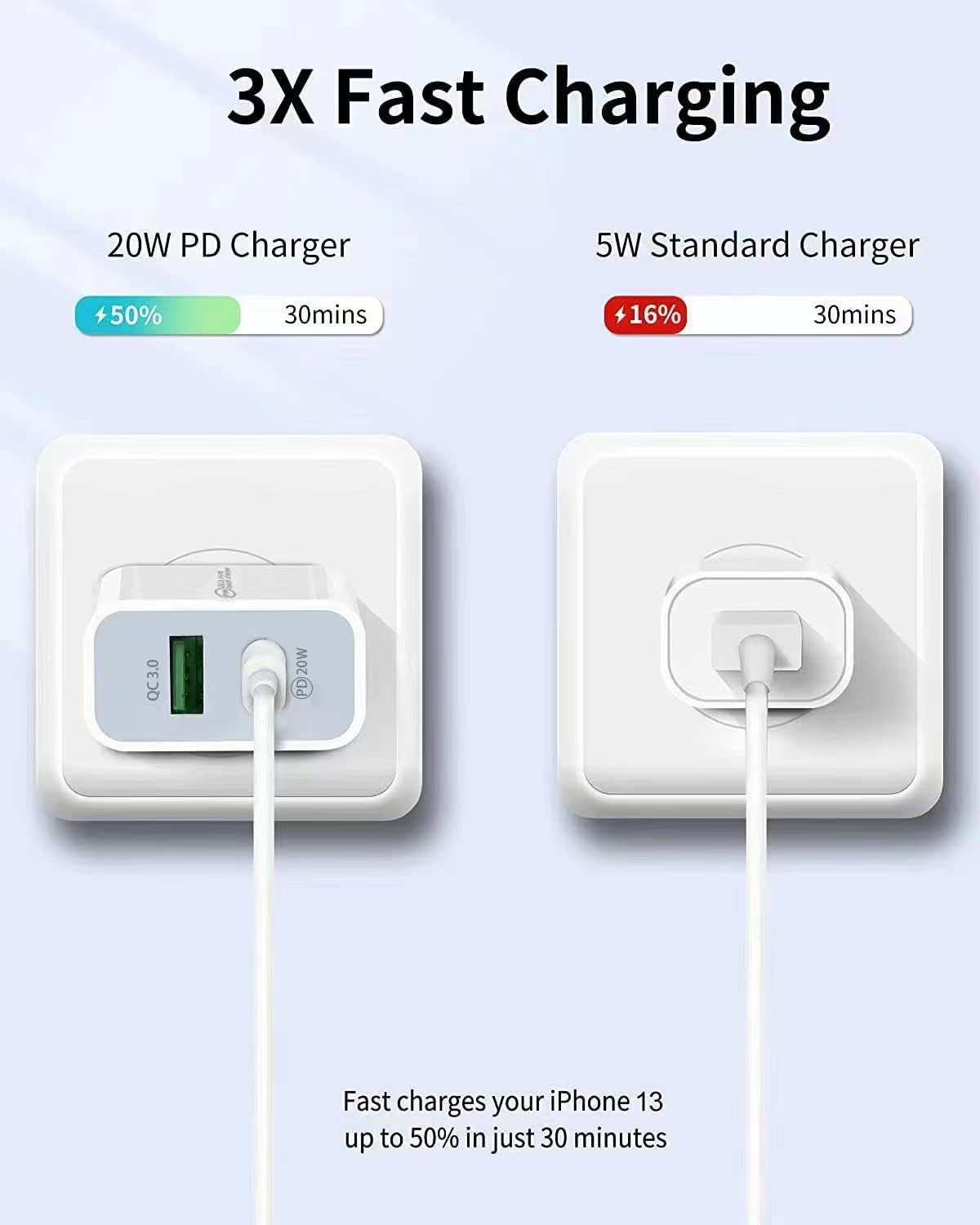 iPhone Fast Wall Charger