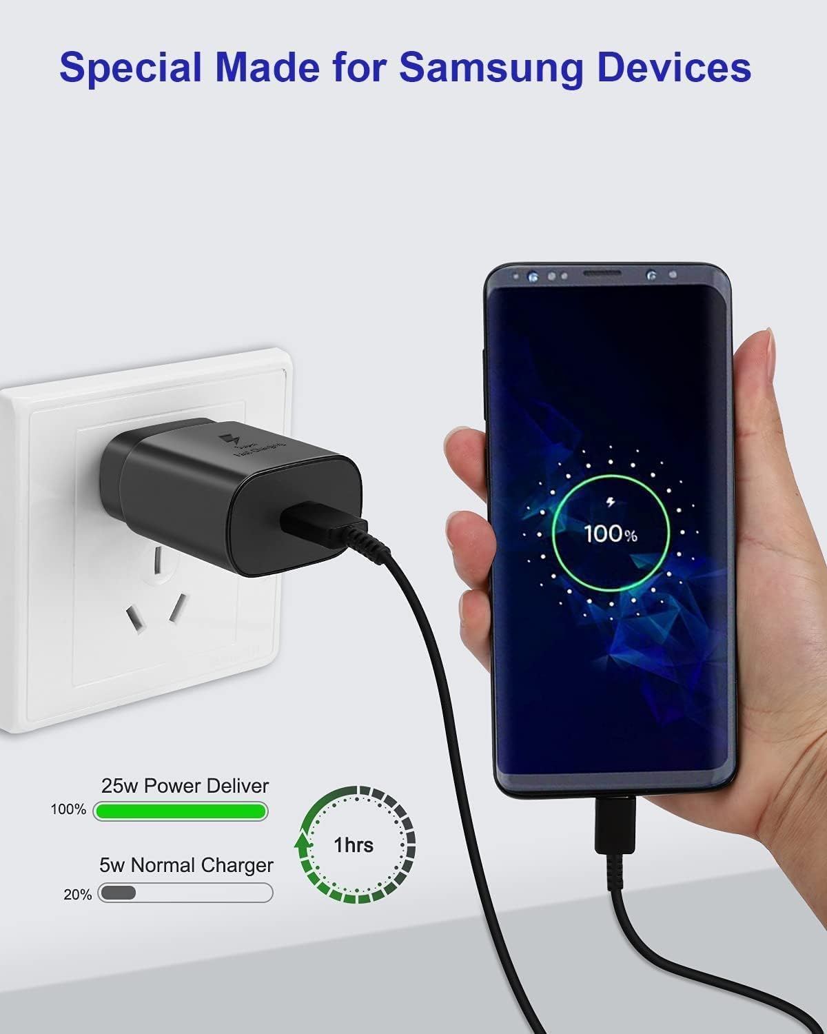 Samsung Compatible Super Fast USB Type-C Wall Charger (25W) with Type-C cable