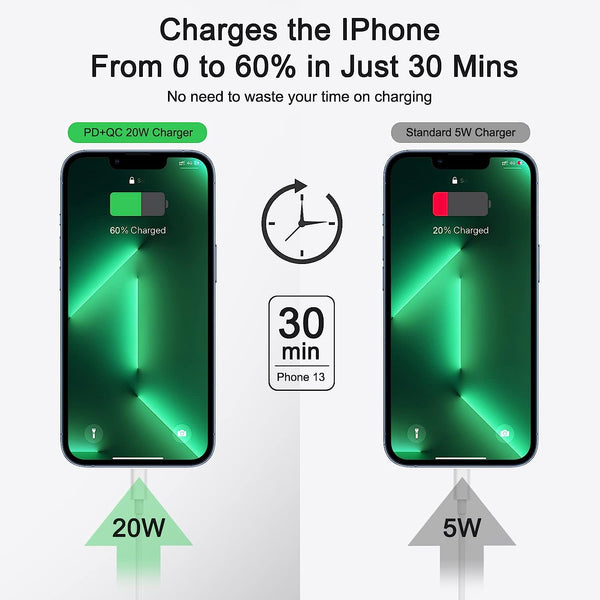 20W Fast Wall Charger iPhone Fast Charger Combo