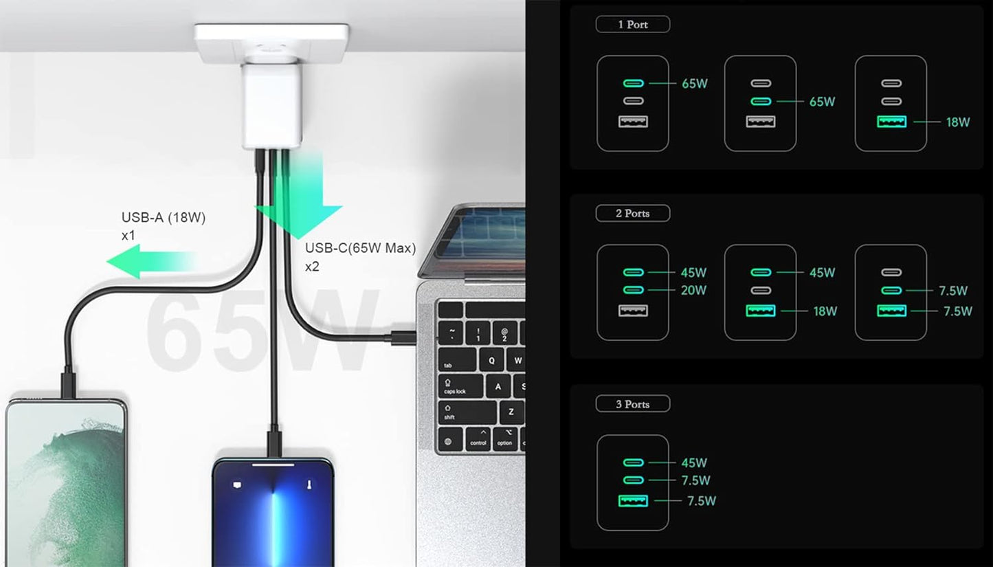 Samsung Fast Charger (65W) Superfast compatible