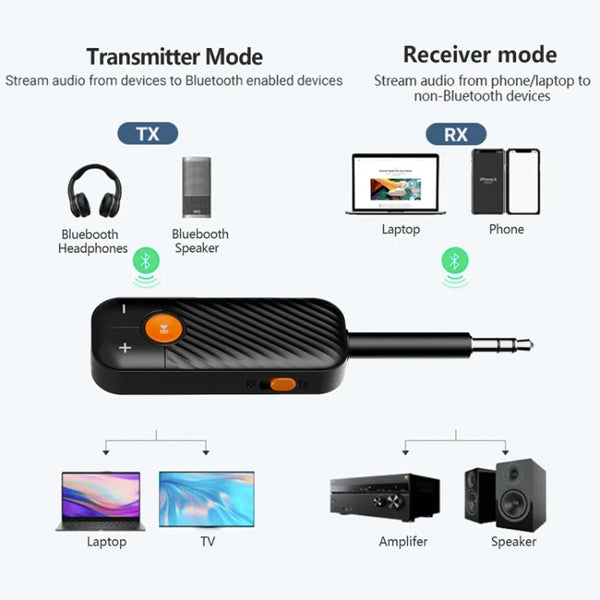 Bluetooth Transmitter / Receiver Audio Adapter