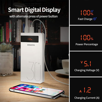 Romoss Powerbank 30000mAh - Fast Charge