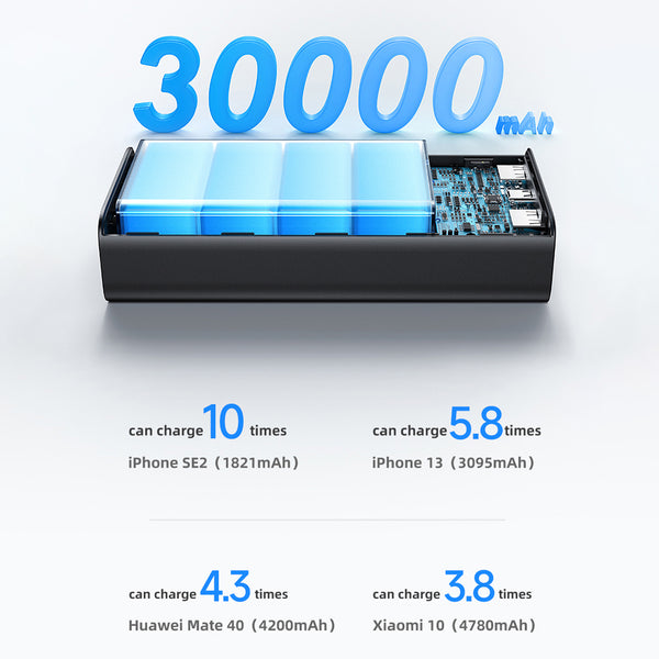 Fast Charger 65W Laptop Powerbank 30000mAh