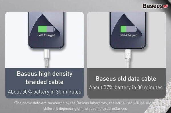 Baseus high-Density USB-C to lightning cable 20W (2m)