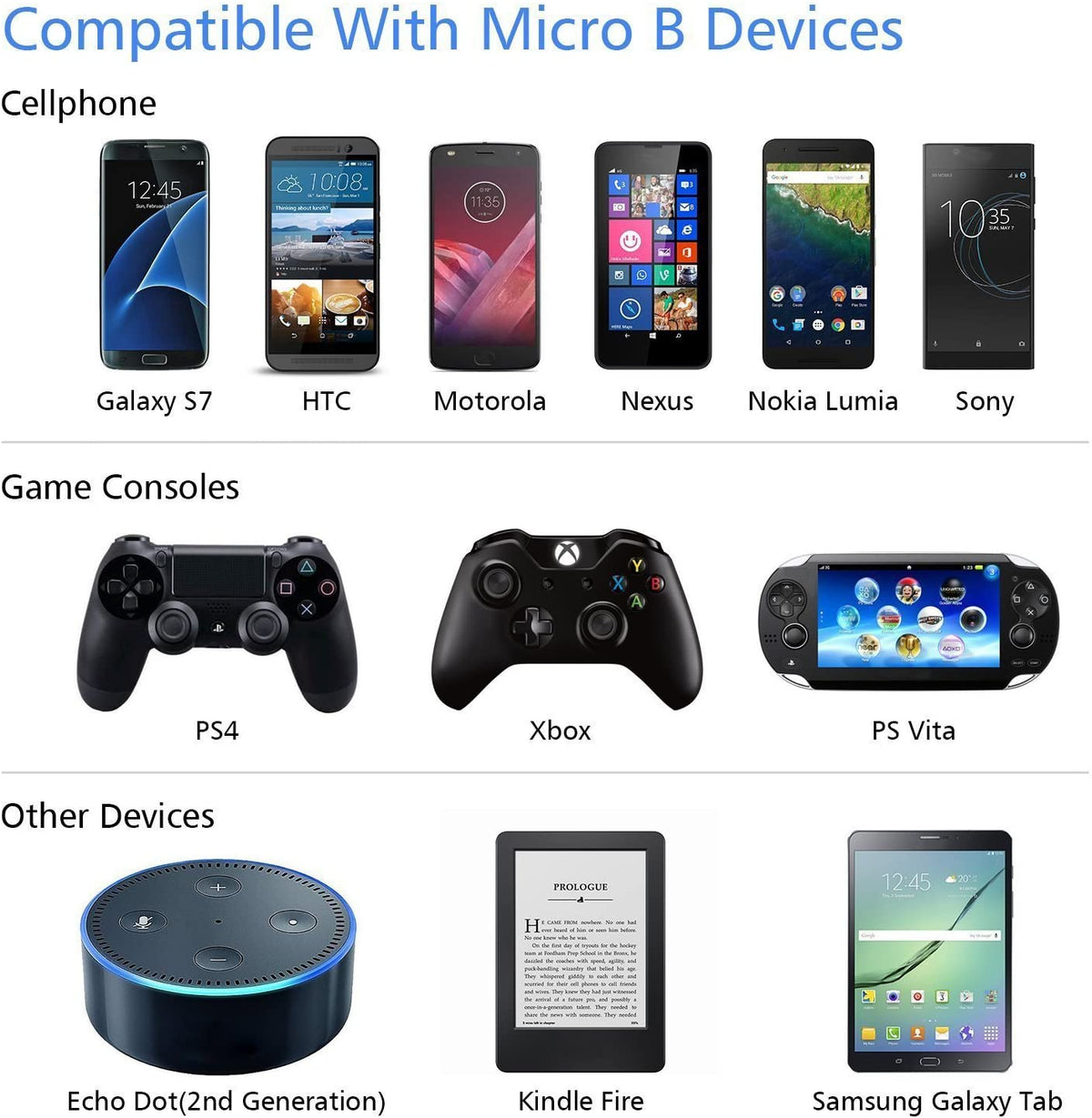 Screen Hugg Samsung Compatible Charger Micro USB – Screenhug