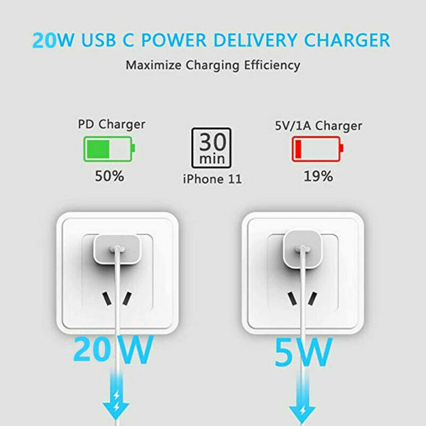 20W Fast Wall Charger with USB-C cable