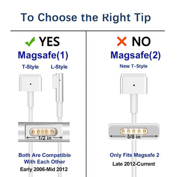 Magsafe Apple Macbook Pro A1278 Charger 85W L-Tip Replacement