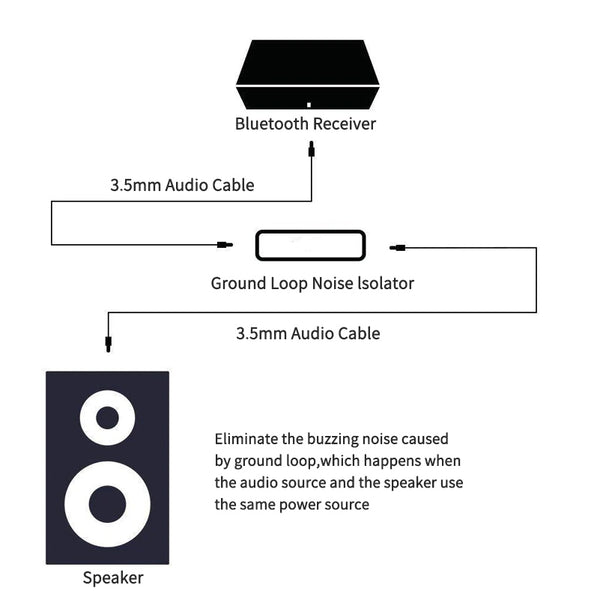 Ground Loop Isolator Audio
