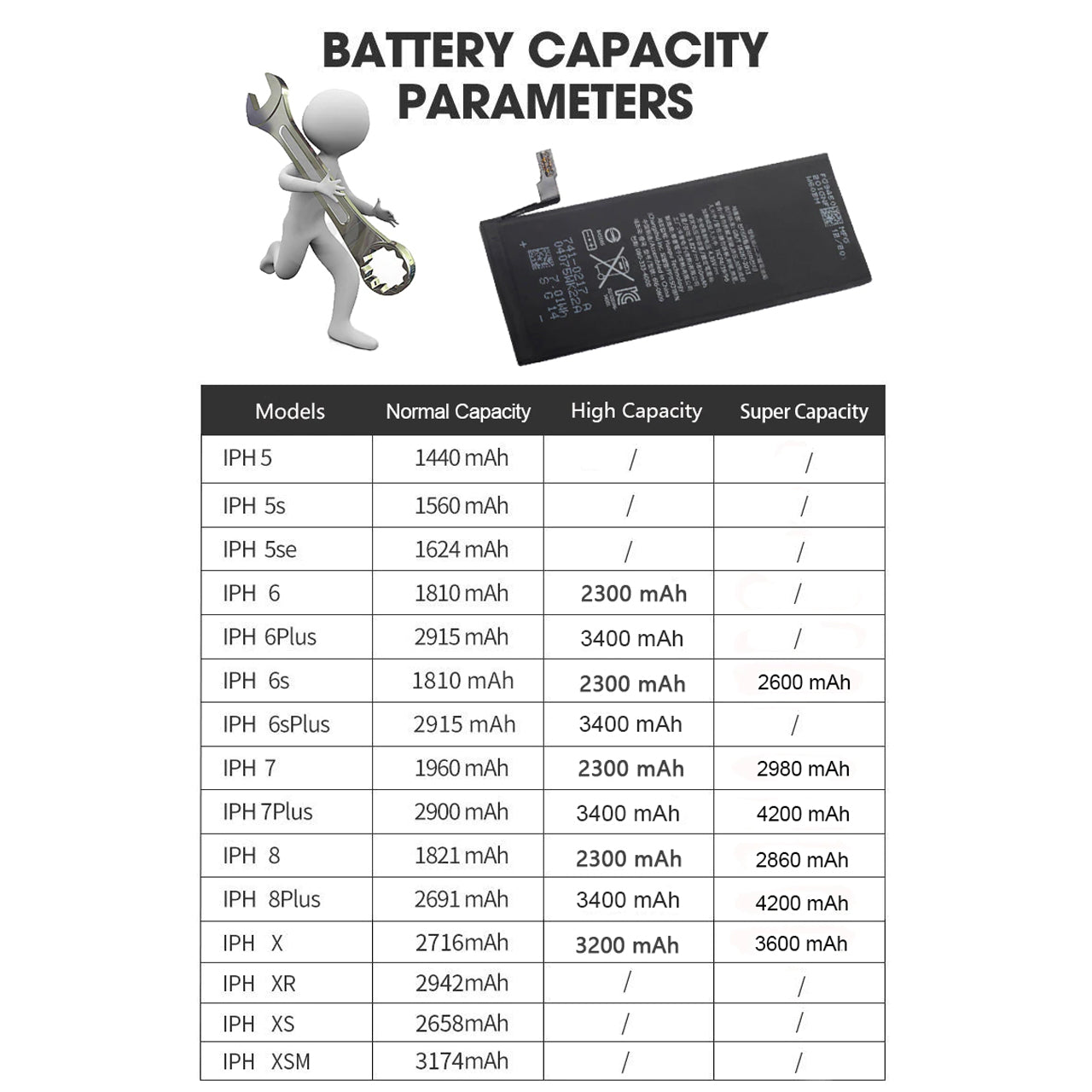 iPhone 5S / 5C Battery Replacement